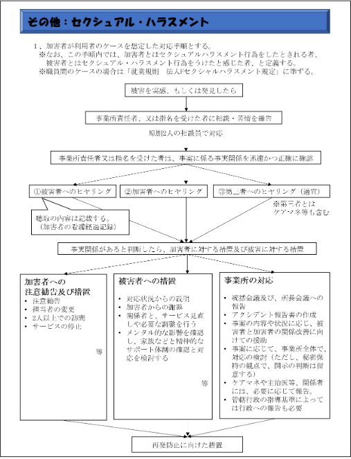 セクハラ対応フロー